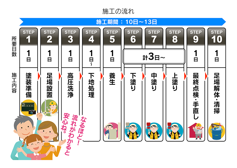 外壁塗装 屋根塗装の価格の目安とは 外壁塗装のことなら福島県いわき市の志賀塗装株式会社