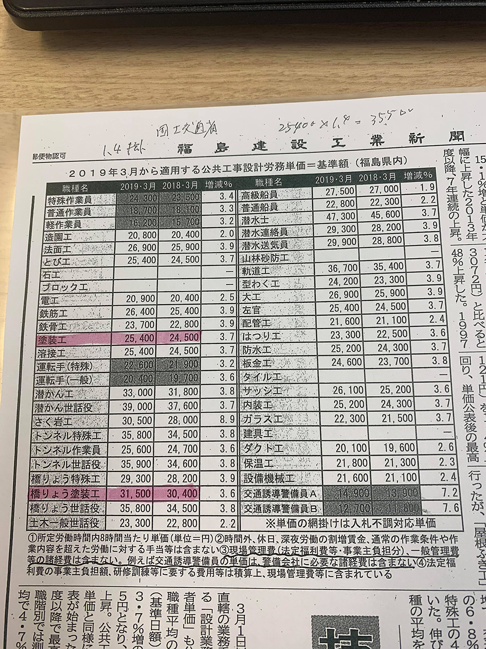 外壁塗装 屋根塗装の価格の目安とは 外壁塗装のことなら福島県いわき市の志賀塗装株式会社